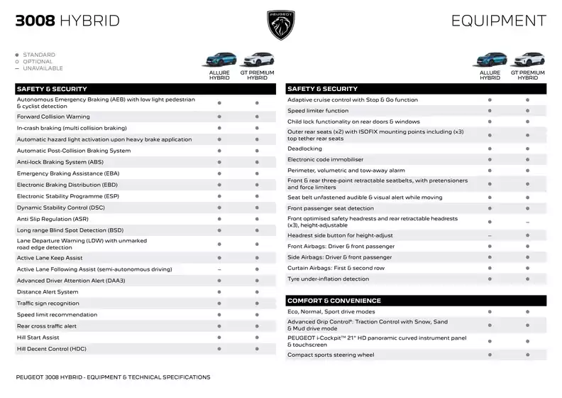 Peugeot 3008 SUV BROCHURE