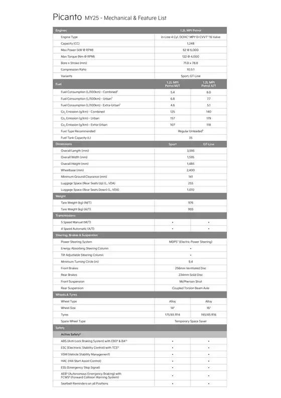 Kia Picanto 25