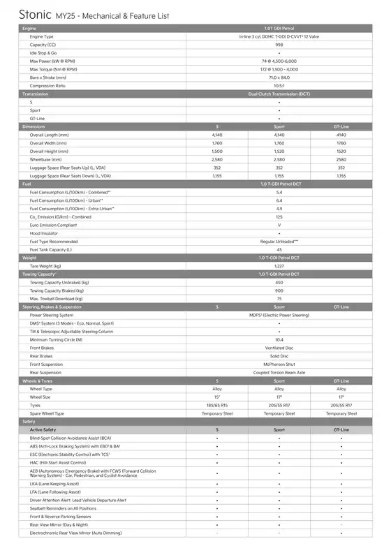 Kia Stonic 25