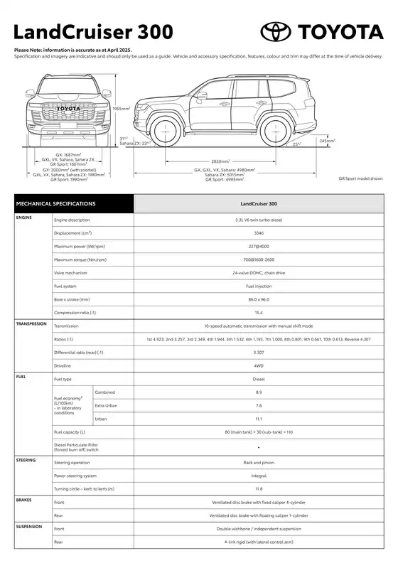 LandCruiser 300