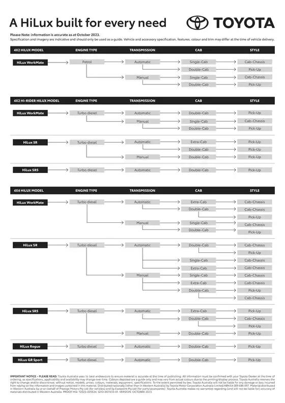 Toyota catalogue in Perth WA | HiLux | 2025-10-17T00:00:00.000Z - 2025-10-31T00:00:00.000Z