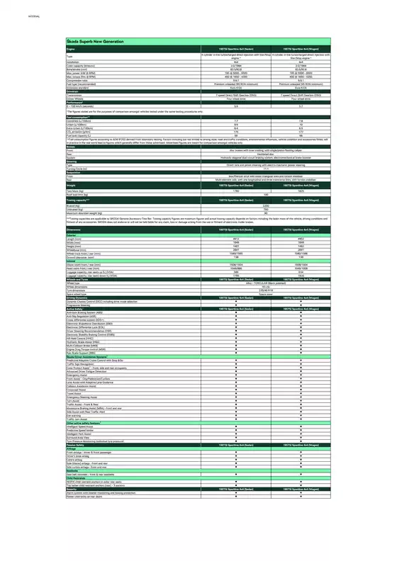 Skoda catalogue in Perth WA | Skoda Superb | 2025-10-17T00:00:00.000Z - 2025-10-31T00:00:00.000Z