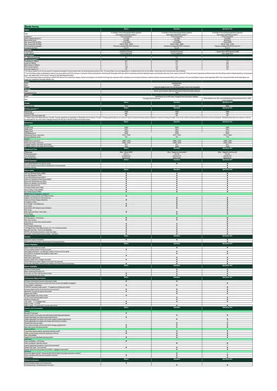 Skoda catalogue in Perth WA | Skoda Karoq | 2025-10-17T00:00:00.000Z - 2025-10-31T00:00:00.000Z
