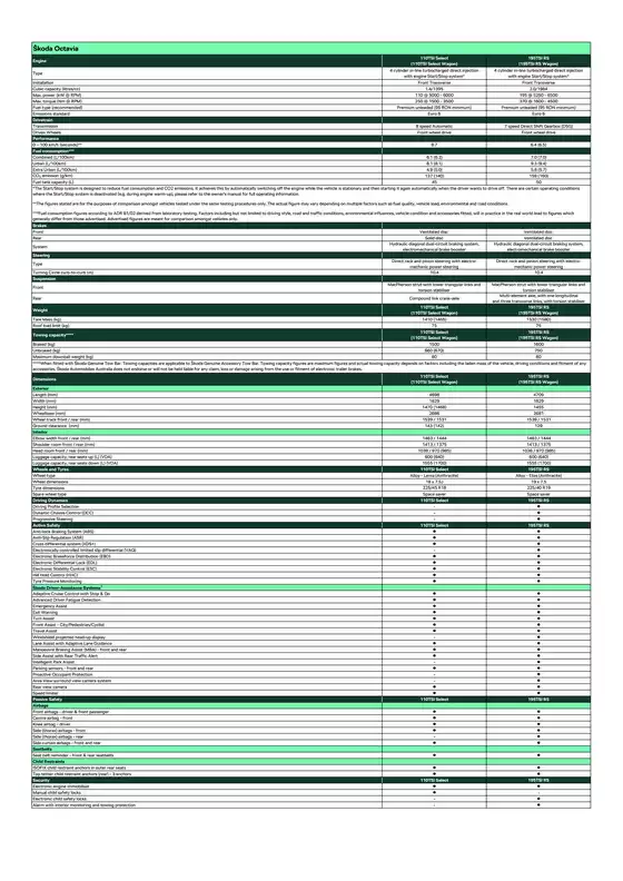 Skoda catalogue in Perth WA | Skoda Octavia | 2025-10-17T00:00:00.000Z - 2025-10-31T00:00:00.000Z
