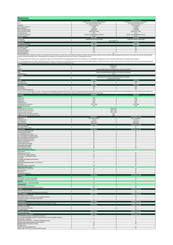 Skoda catalogue in Perth WA | Skoda Kamiq | 2025-10-17T00:00:00.000Z - 2025-10-31T00:00:00.000Z