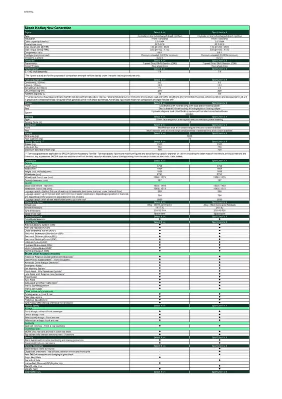 Skoda catalogue in Perth WA | Skoda Kodiaq | 2025-10-17T00:00:00.000Z - 2025-10-31T00:00:00.000Z