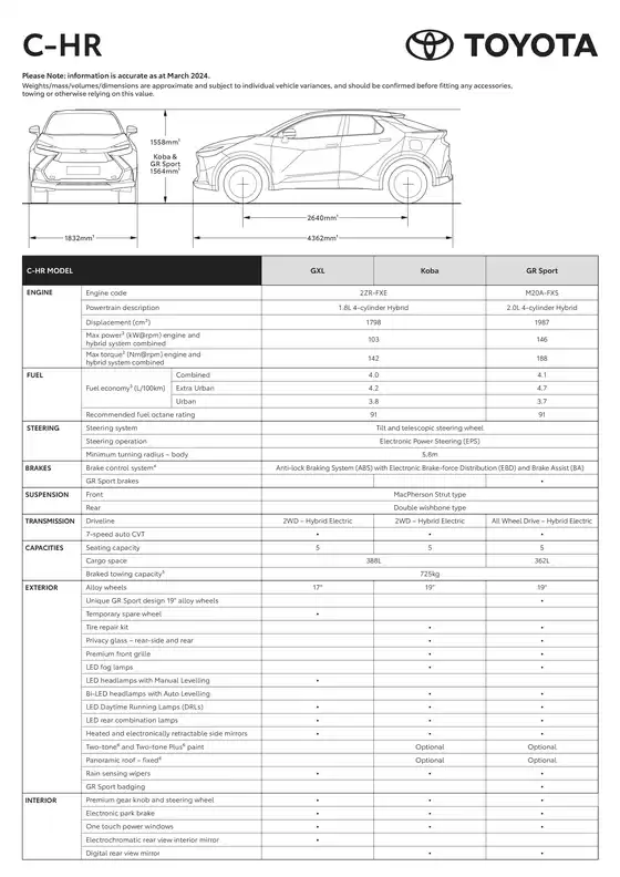 Toyota catalogue in Melbourne VIC | C-HR Hybrid | 2025-10-20T00:00:00.000Z - 2025-11-03T00:00:00.000Z