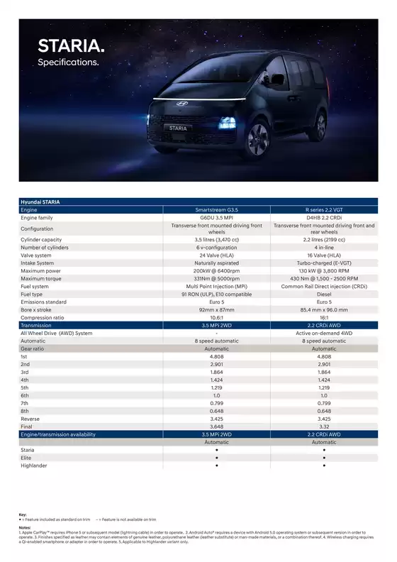 Hyundai catalogue in Brisbane QLD | STARIA Specifications | 2025-11-04T00:00:00.000Z - 2025-12-31T00:00:00.000Z