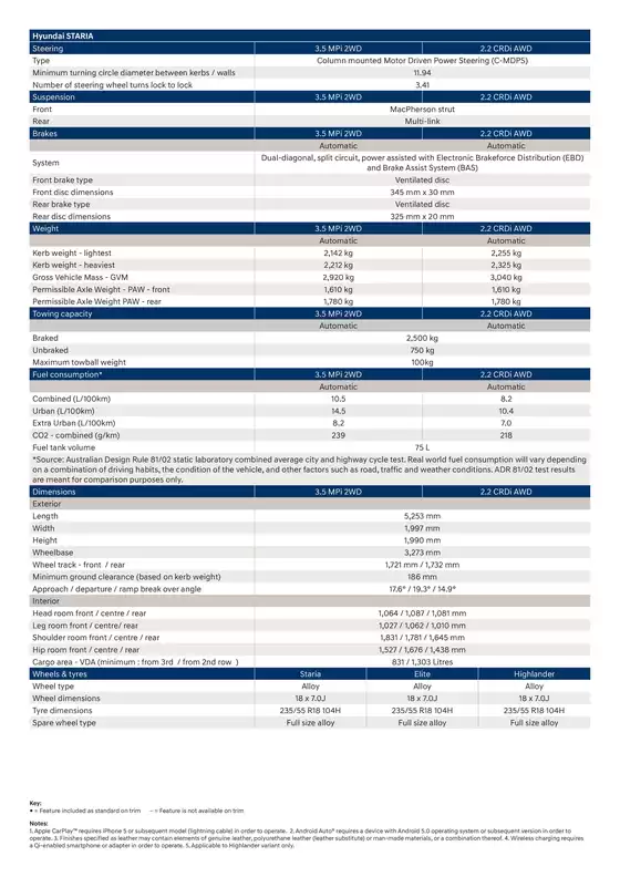 STARIA Specifications